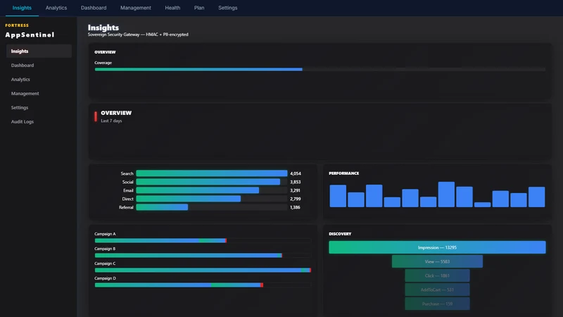 AppSentinel