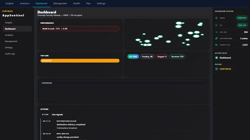 AppSentinel