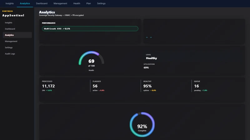 AppSentinel