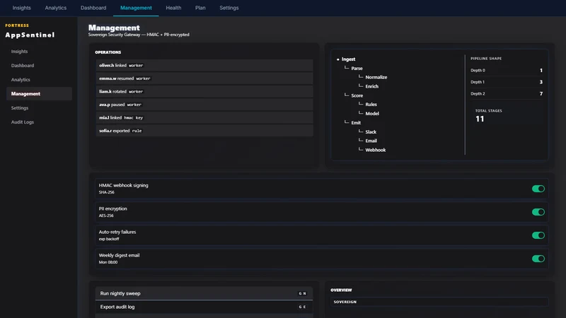 AppSentinel