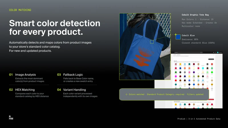 ProdLab