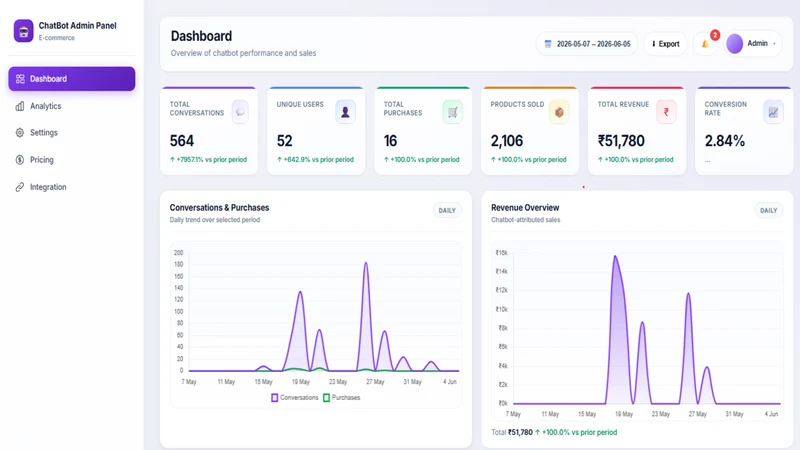 CZ Shopping AI Assistant