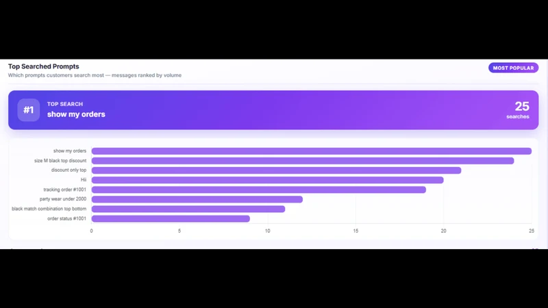 CZ Shopping AI Assistant