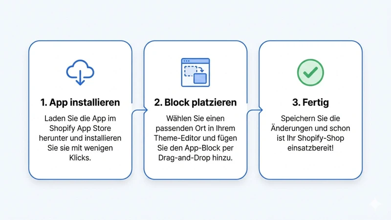 Widerruf Button