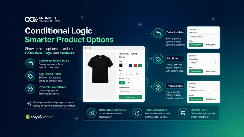 Unlimited Product Options