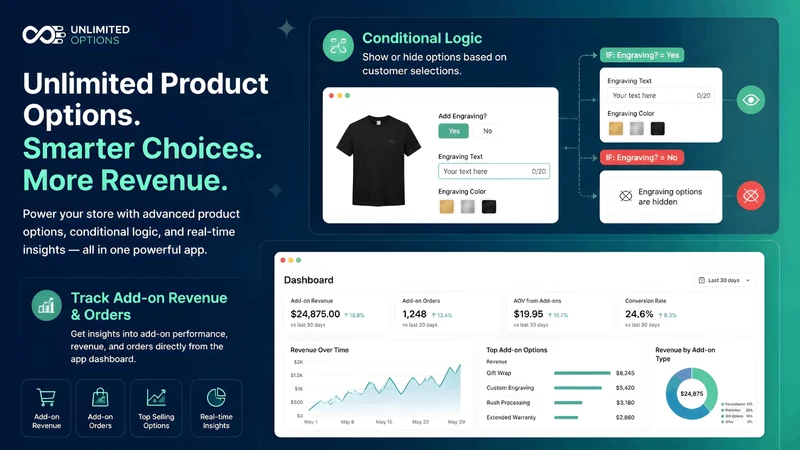 Unlimited Product Options