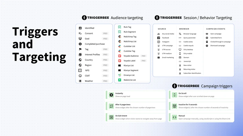 Triggerbee Popups, Quiz, Forms