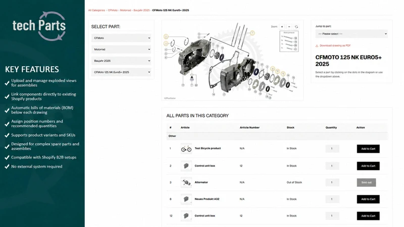 Techparts