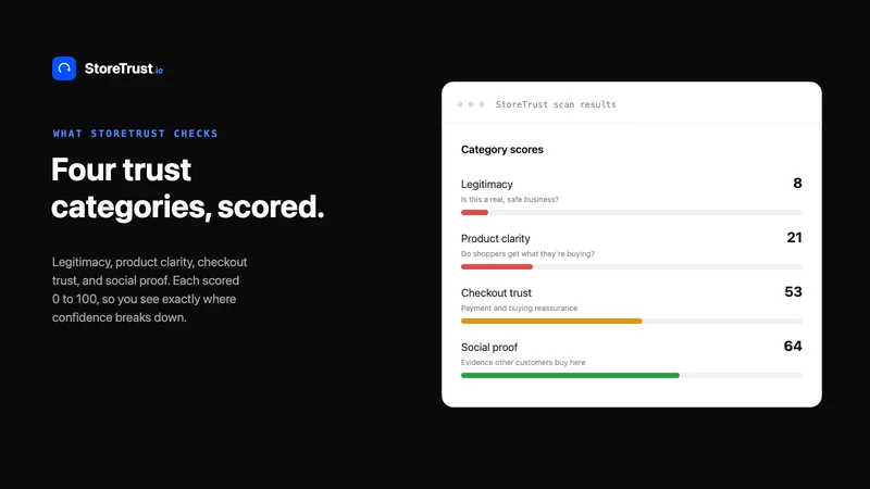 StoreTrust ‑ Trust Score