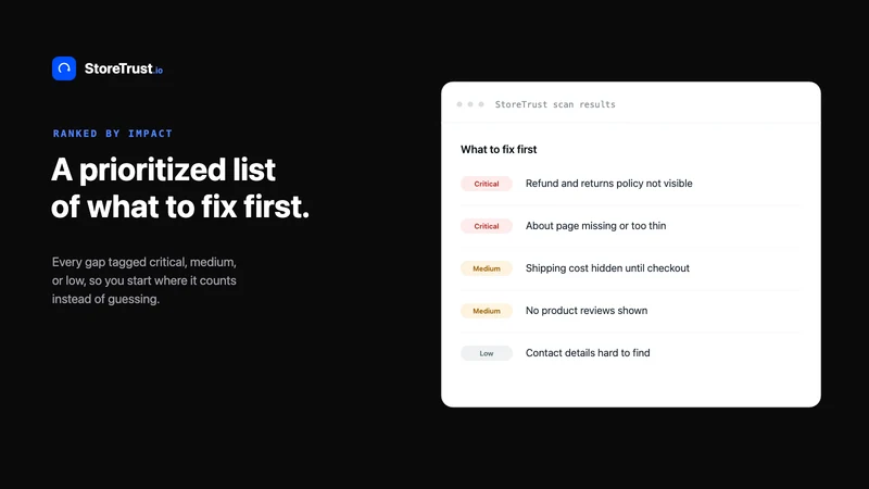 StoreTrust ‑ Trust Score