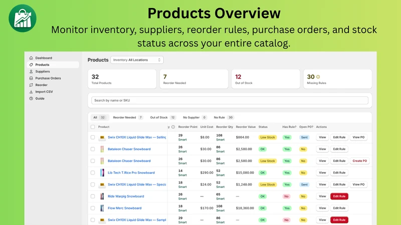 StockSmart Inventory Planner