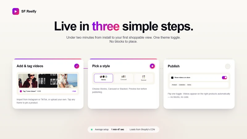 Reels Shoppable Videos
