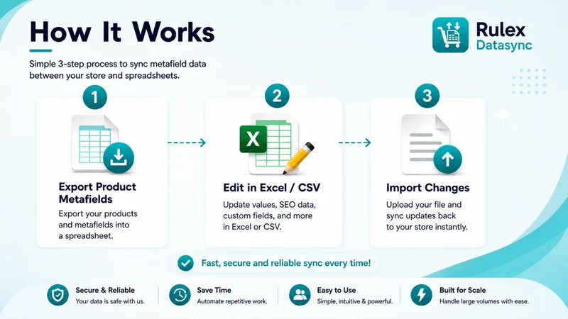 Rulex DataSync