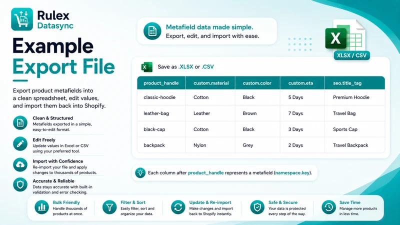 Rulex DataSync