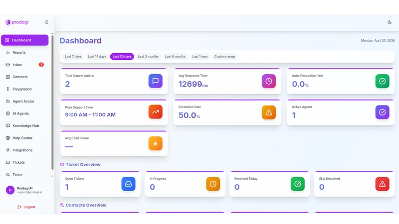 AskProdigy AI