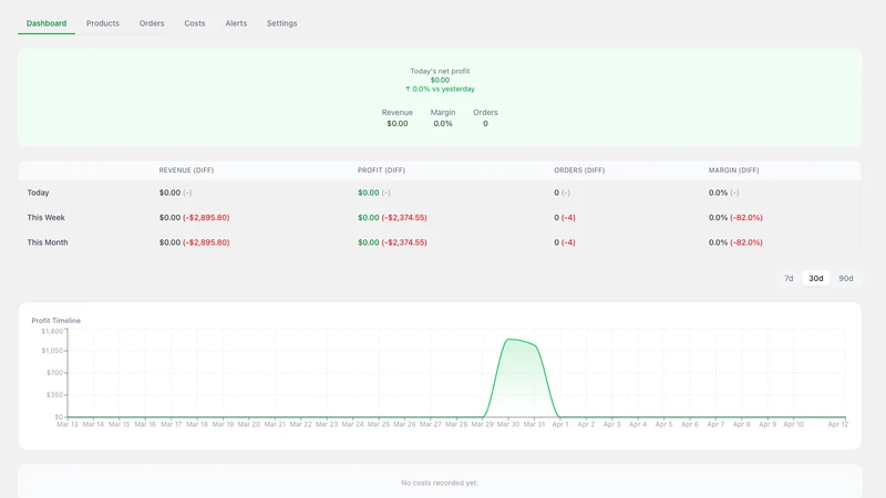OpenProfit