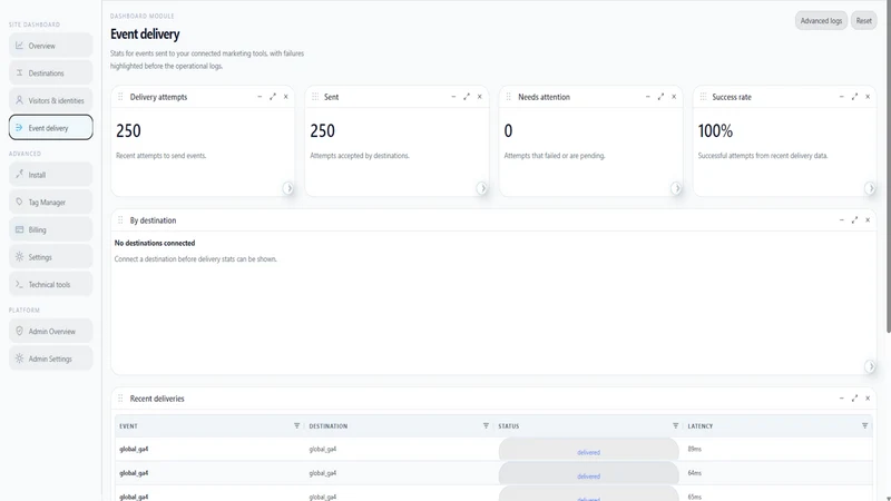 Events Gateway: Pixels for Ads