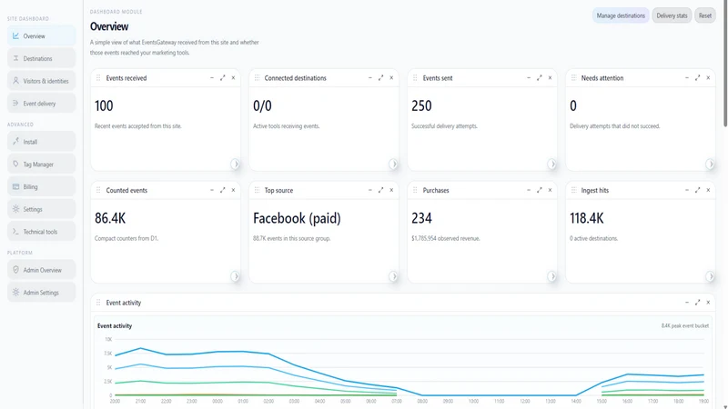 Events Gateway: Pixels for Ads