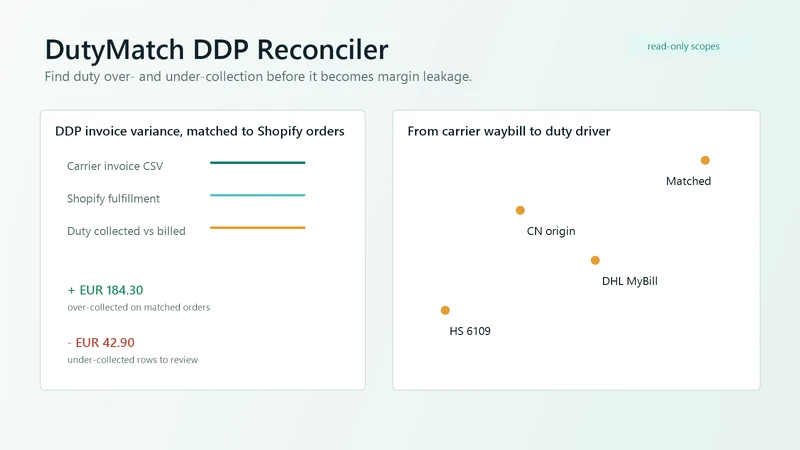 DutyMatch DDP Reconciler
