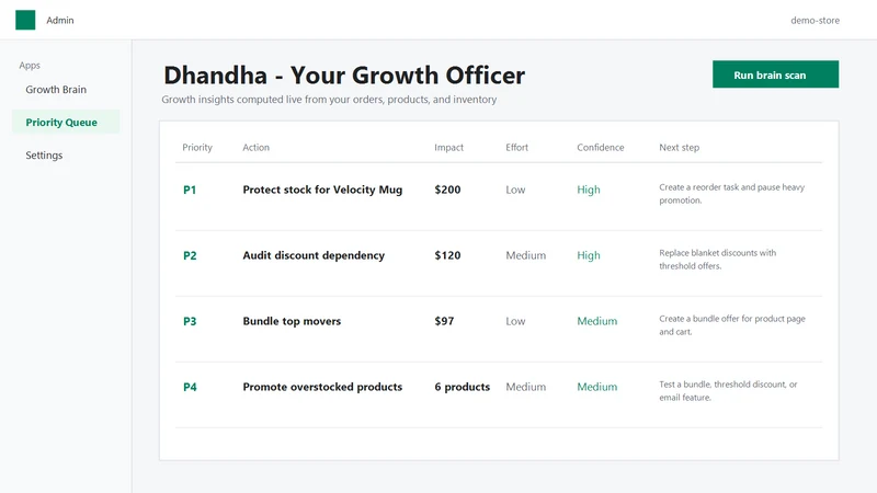 Dhandha ‑ Your Growth Officer