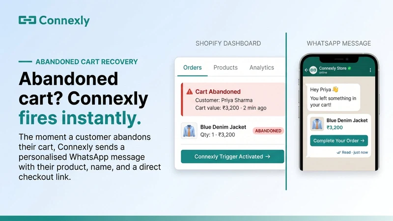 Connexly ‑ WhatsApp Marketing