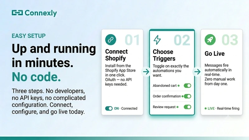 Connexly ‑ WhatsApp Marketing