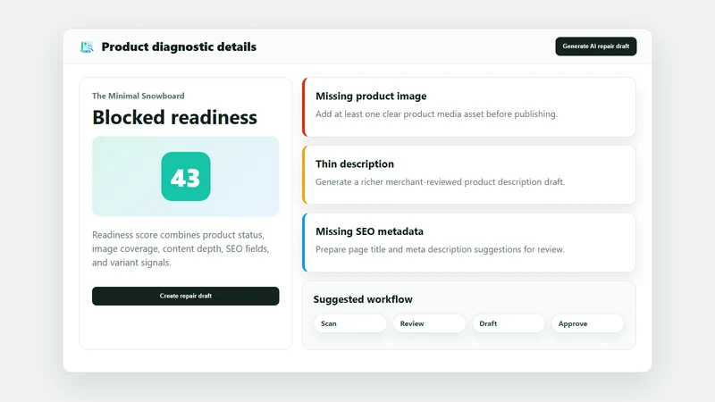 AI SEO for Agent