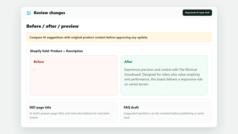 AI SEO for Agent