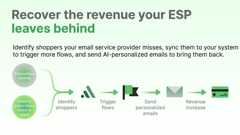 Cart Revive WhatsApp Recovery