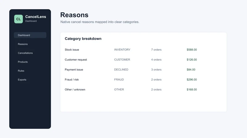 CancelLens Dashboard