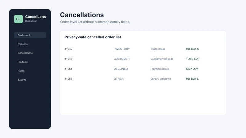 CancelLens Dashboard