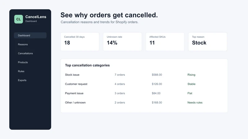 CancelLens Dashboard