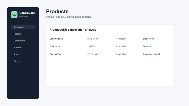 CancelLens Dashboard