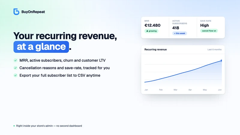 Buy on Repeat ‑ Subscriptions