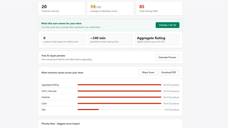 AiReady: AI SEO