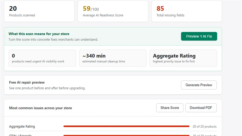 AiReady: AI SEO