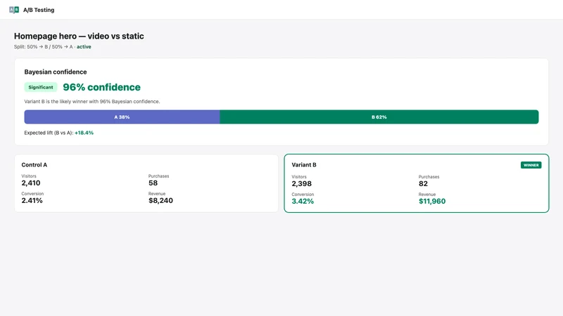Appify Lift‑ A/B Testing
