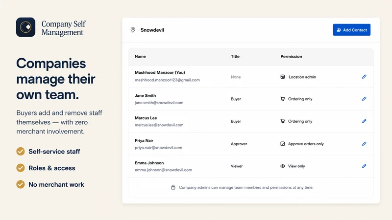 B2B Onboard, Lock & Self Serve