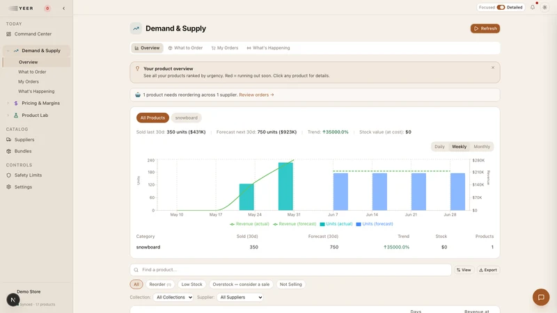 Yeer: AI Pricing & Inventory