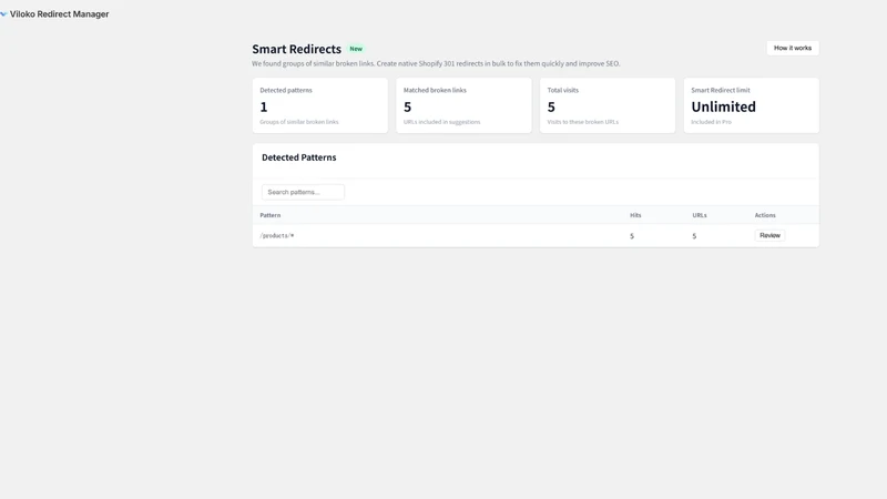 404/301 Redirects by Viloko