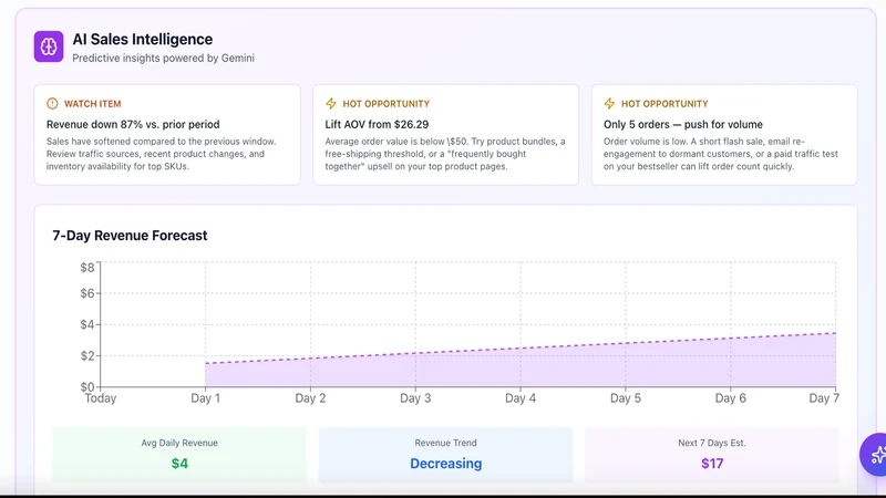 Statty AI CEO Power Dashboard