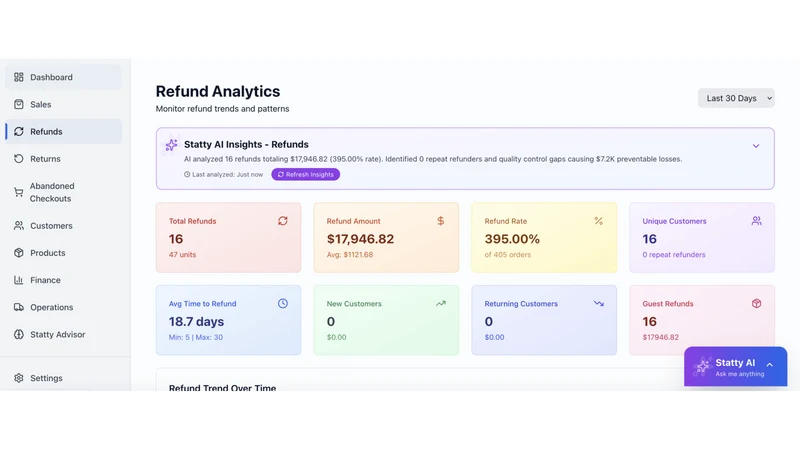 Statty AI CEO Power Dashboard