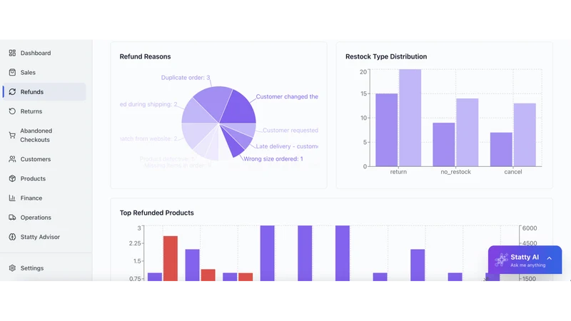 Statty AI CEO Power Dashboard