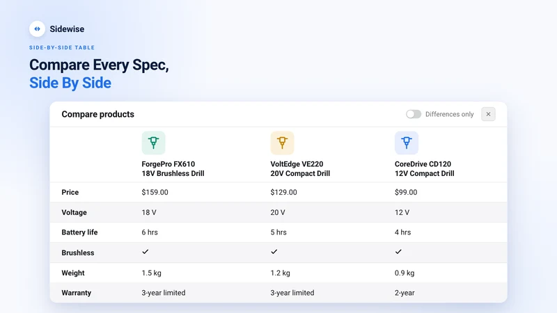 Sidewise Product Comparison
