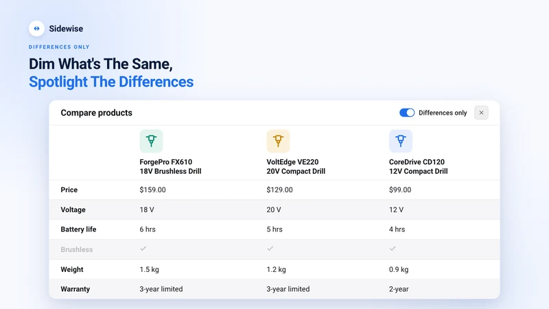 Sidewise Product Comparison