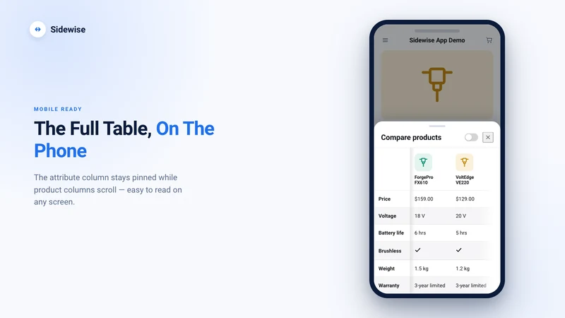 Sidewise Product Comparison