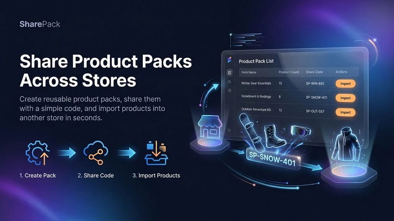 SharePack: Product Packs