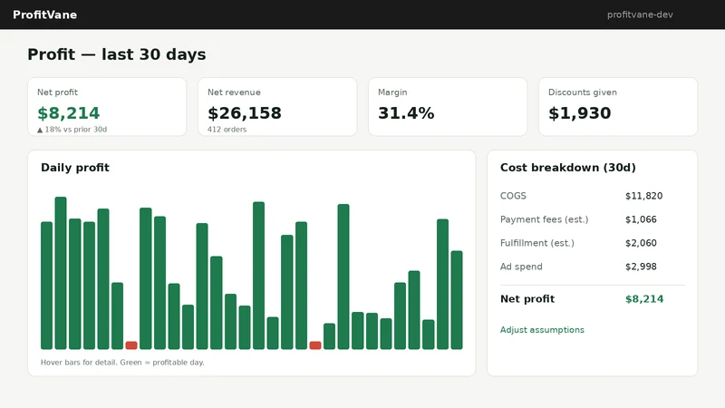 ProfitVane ‑ Profit Analytics