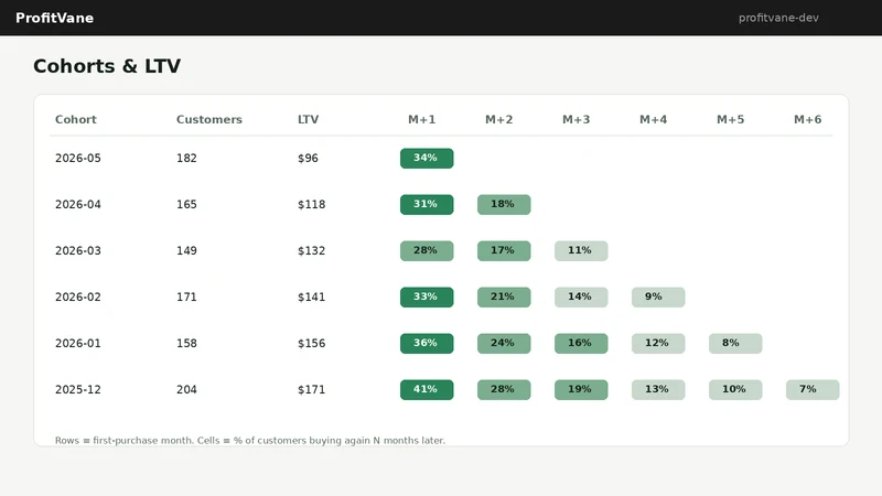 ProfitVane ‑ Profit Analytics