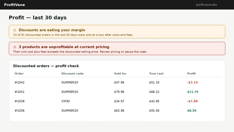 ProfitVane ‑ Profit Analytics